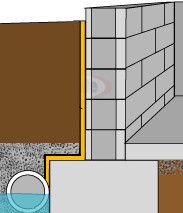 external drainage membrane